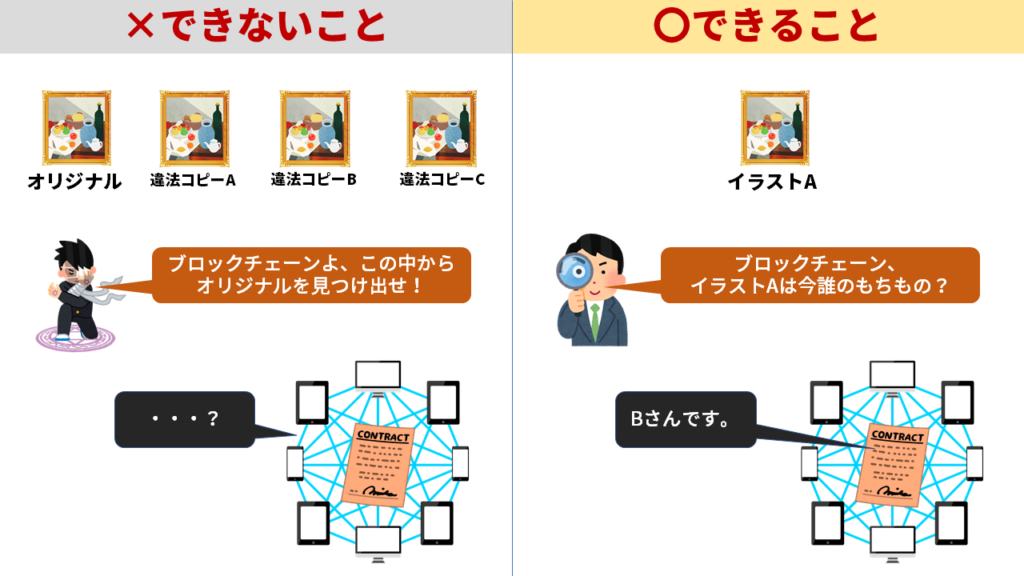 解説 キングコング西野氏がopenseaに作品出品 ブロックチェーン Nft 著作権について ビーオーライツ